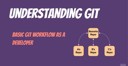 Git workflow explained with visual boards