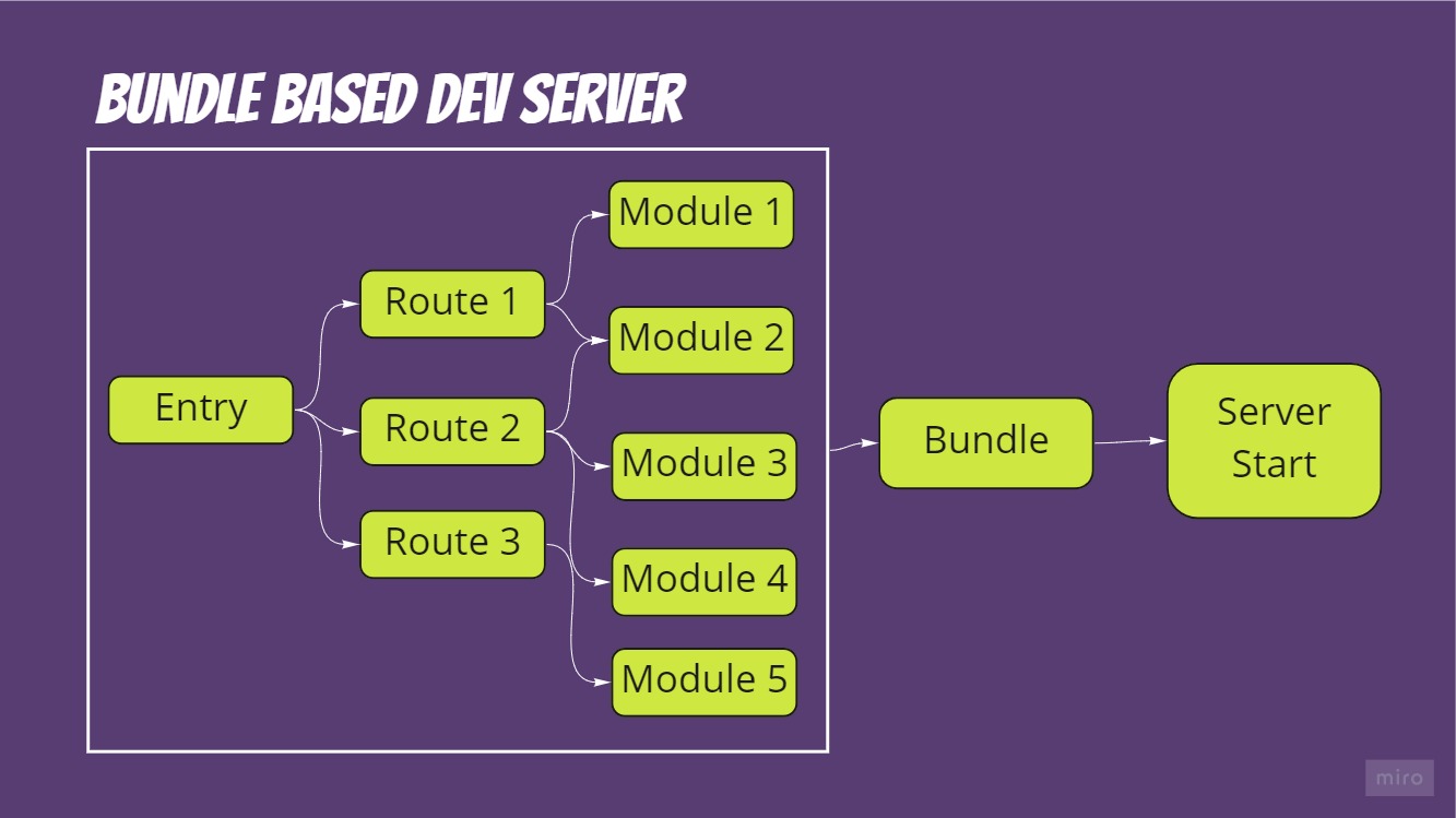 BundleBaseDevServer.jpg