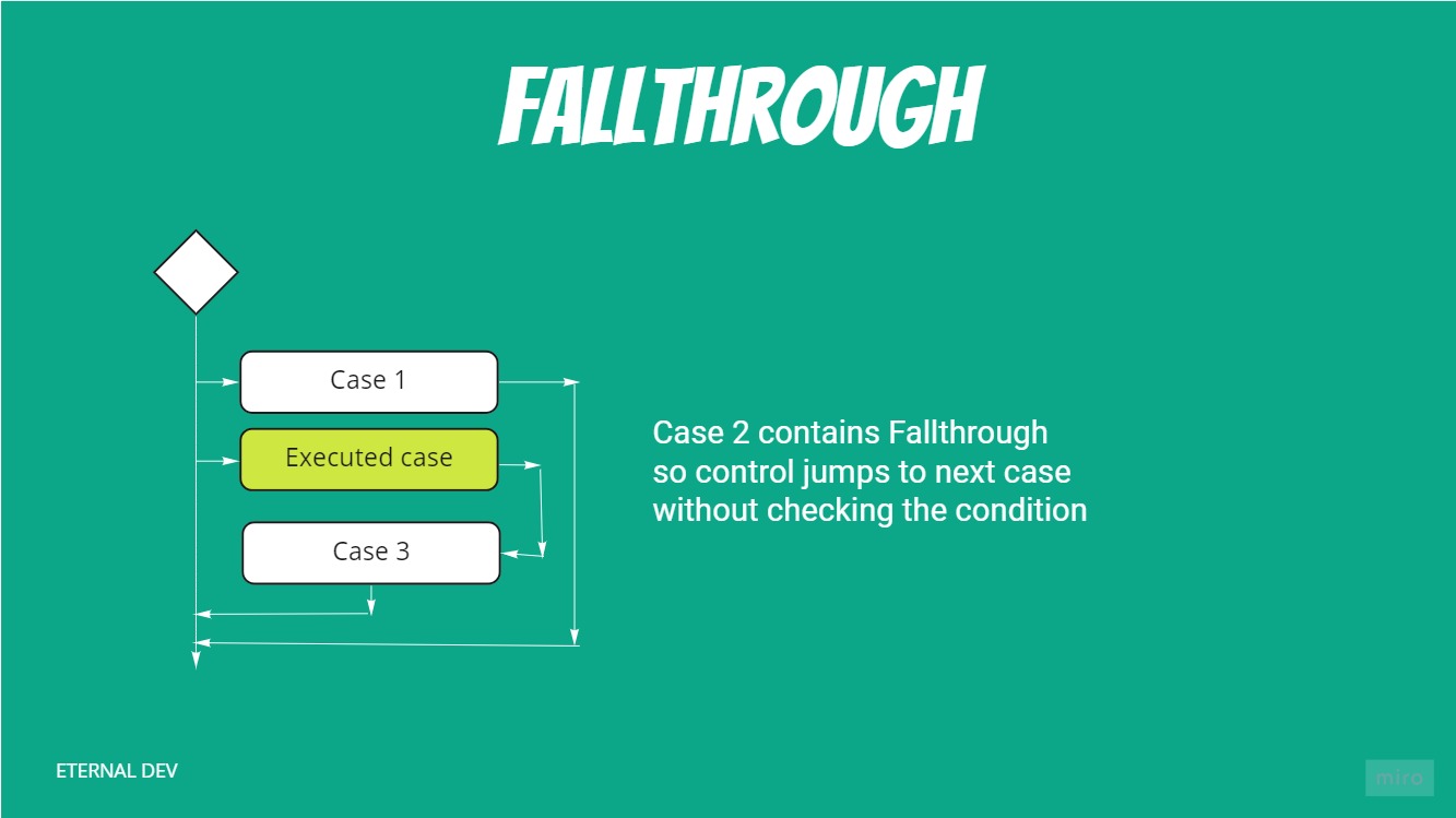 Go Fallthrough Explaination