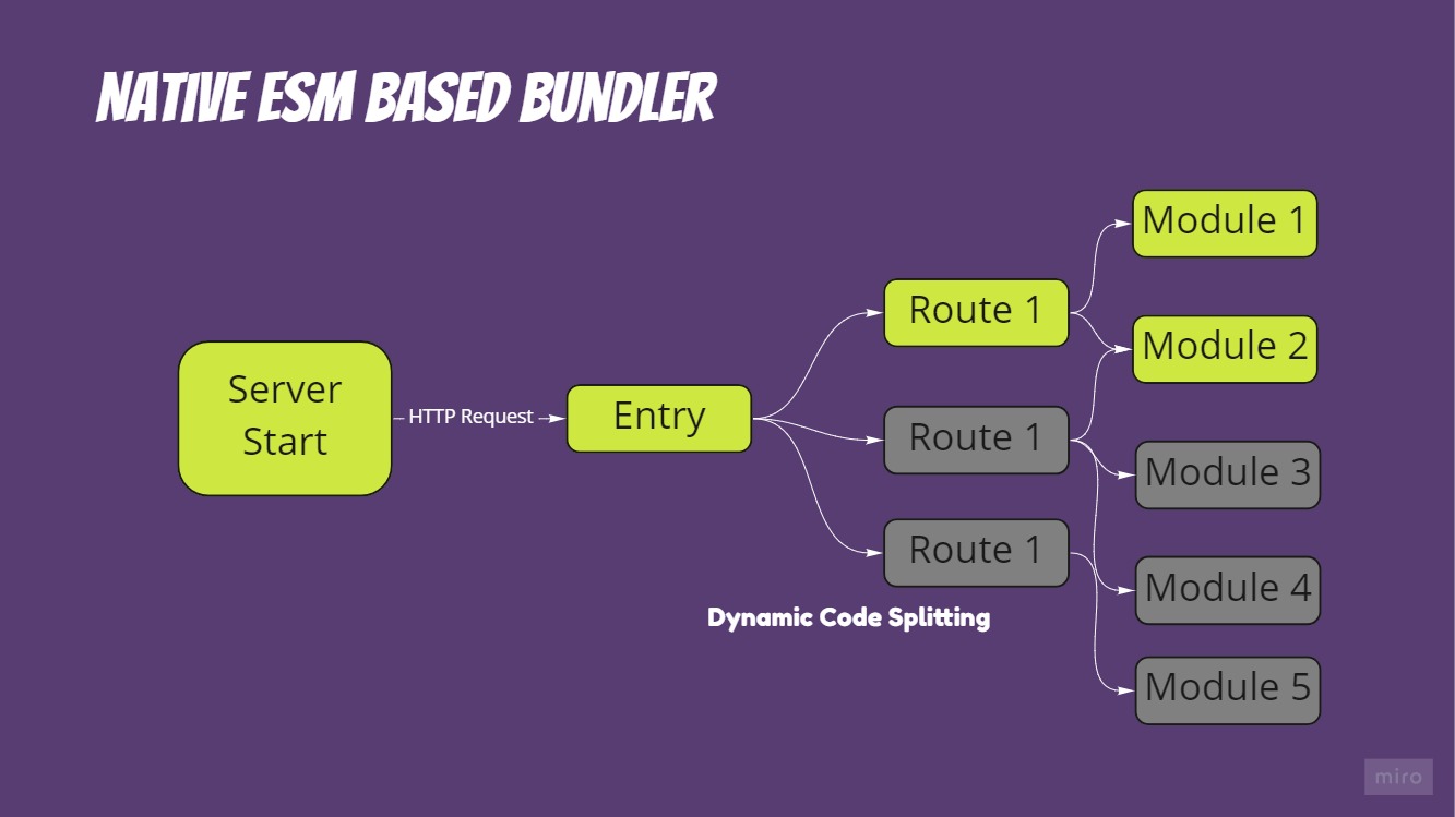 NativeEsBasedBundler.jpg